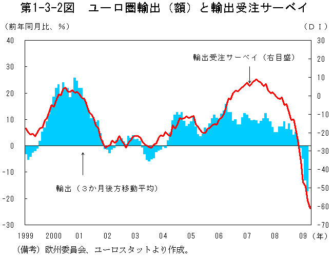 $BBh(B1-3-2$B?^(B  $B%f!<%m7wM