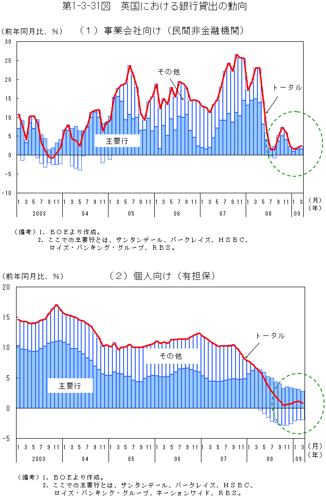 $BBh(B1-3-31$B?^(B  $B1Q9q$K$*$1$k6d9TB_=P$NF08~(B