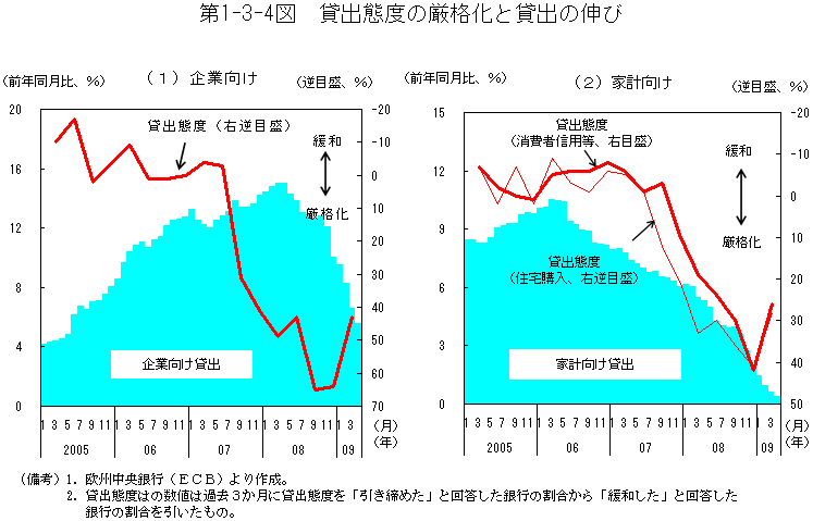 $BBh(B1-3-4$B?^(B  $BB_=PBVEY$N873J2=$HB_=P$N?-$S(B
