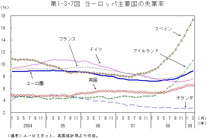 $BBh(B1-3-7$B?^(B $B%h!<%m%C%Q<gMW9q$N<:6HN((B
