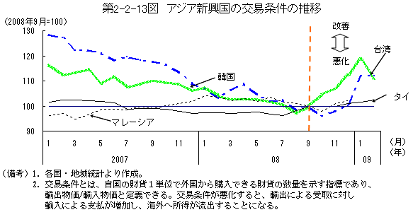 $BBh(B2-2-13$B?^!!%