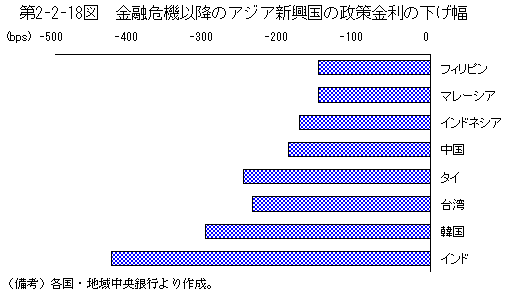 $BBh(B2-2-18$B?^!!6bM;4m5!0J9_$N%