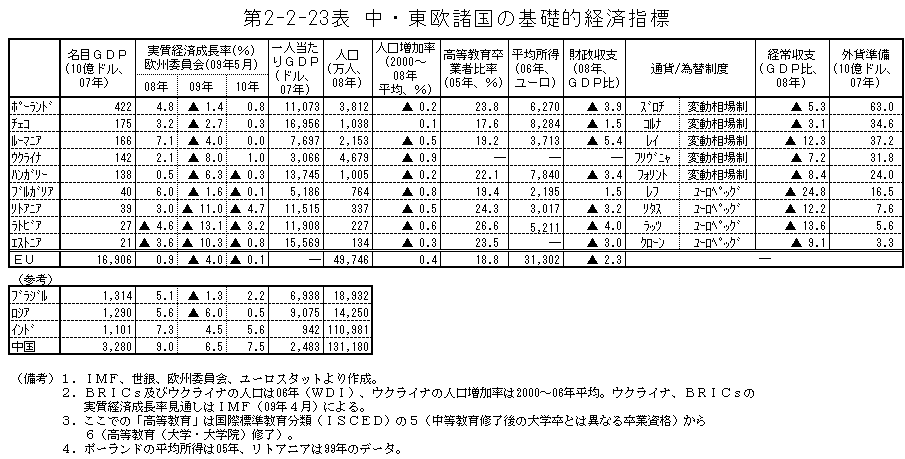 $BBh(B2-2-23$BI=(B $BCf!&El2$=t9q$N4pACE*7P:Q;XI8(B