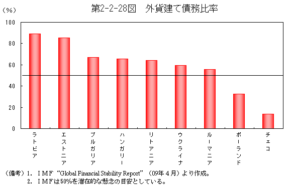 $BBh(B2-2-28$B?^(B  $B302_7z$F:DL3HfN((B
