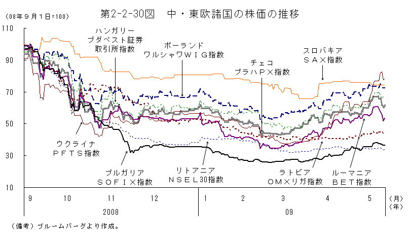$BBh(B2-2-30$B?^!!Cf!&El2$=t9q$N3t2A$N?d0\(B