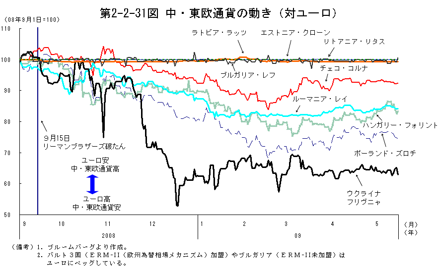 $BBh(B2-2-31$B?^(B $BCf!&El2$DL2_$NF0$-!JBP%f!<%m!K(B