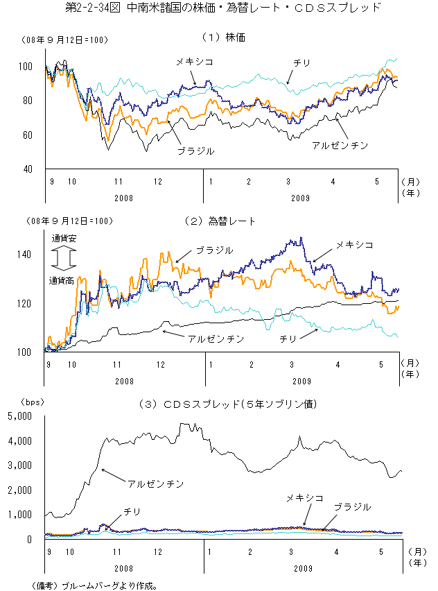 $BBh(B2-2-34$B?^(B $BCfFnJF=t9q$N3t2A!&0YBX%l!<%H!&#C#D#S%9%W%l%C%I(B