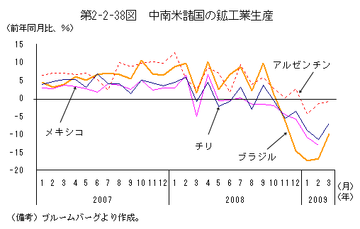 $BBh(B2-2-38$B?^!!CfFnJF=t9q$N9[9)6H@8;:(B