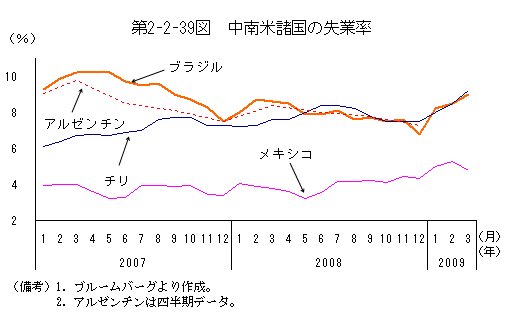 $BBh(B2-2-39$B?^!!CfFnJF=t9q$N<:6HN((B