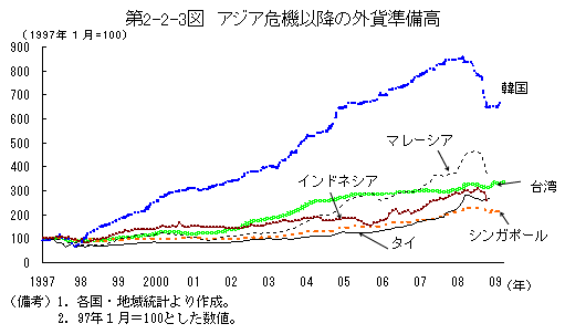 $BBh(B2-2-3$B?^!!%