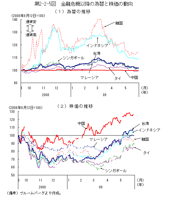 $BBh(B2-2-5$B?^!!6bM;4m5!0J9_$N0YBX$H3t2A$NF08~(B