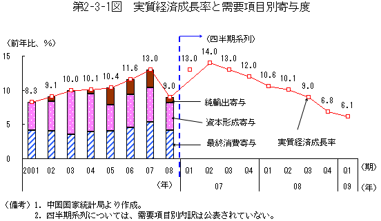 $BBh(B2-3-1$B?^!!<B<A7P:Q@.D9N($H<{MW9`L\JL4sM?EY(B