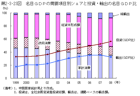 $BBh(B2-3-23$B?^!!L>L\#G#D#P$N<{MW9`L\JL%7%'%