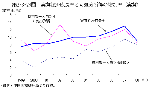 $BBh(B2-3-26$B?^!!<B<A7P:Q@.D9N($H2D=hJ,=jF@$NA}2CN(!J<B<A!K(B