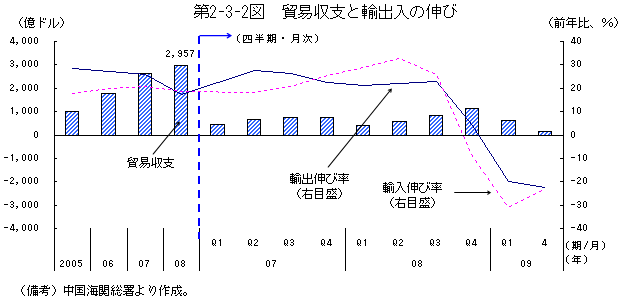 $BBh(B2-3-2$B?^!!KG0W<};Y$HM