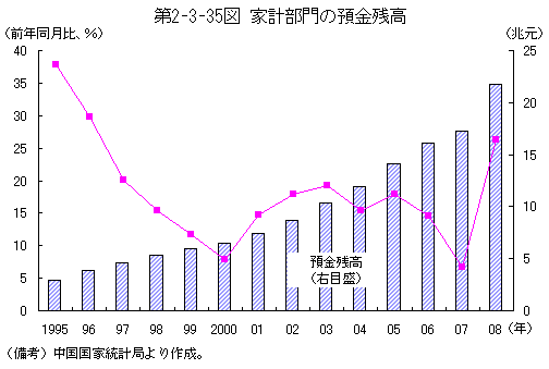 $BBh(B2-3-35$B?^!!2H7WItLg$NMB6b;D9b(B