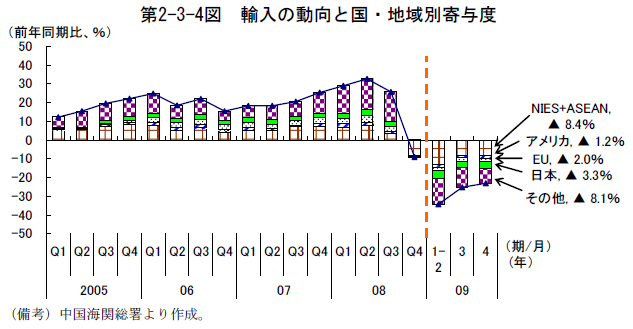 $BBh(B2-3-4$B?^!!M