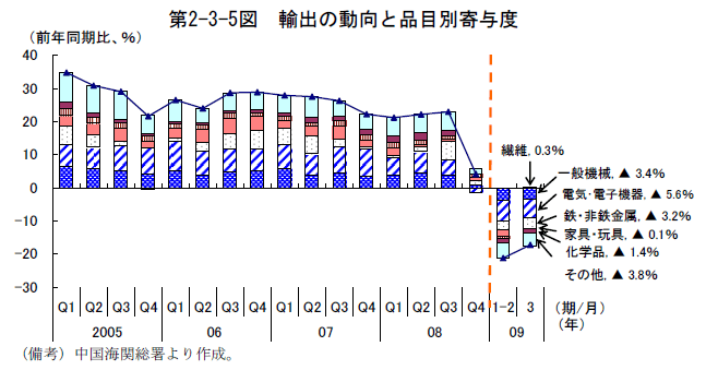 $BBh(B2-3-5$B?^!!M