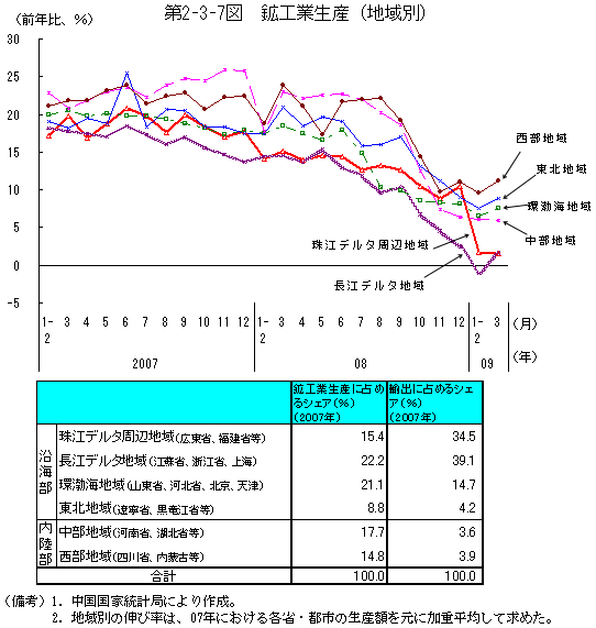 $BBh(B2-3-7$B?^!!9[9)6H@8;:!JCO0hJL!K(B