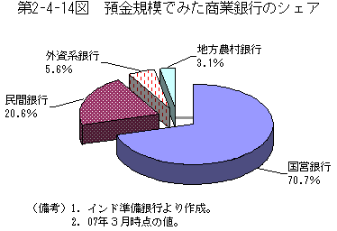 $BBh(B2-4-14$B?^!!MB6b5,LO$G$_$?>&6H6d9T$N%7%'%