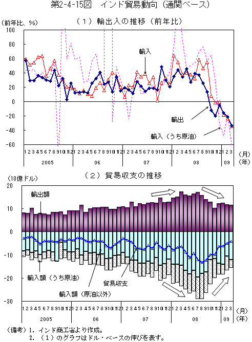 $BBh(B2-4-15$B?^!!%$%s%IKG0WF08~!JDL4X%Y!<%9!K(B