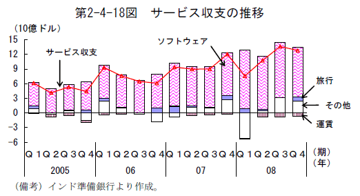 $BBh(B2-4-18$B?^!!%5!<%S%9<};Y$N?d0\(B