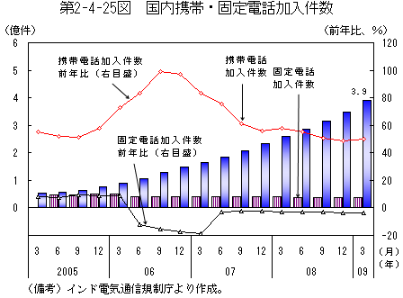 $BBh(B2-4-25$B?^!!9qFb7HBS!&8GDjEEOC2CF~7o?t(B