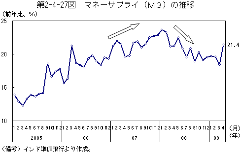 $BBh(B2-4-27$B?^!!%^%M!<%5%W%i%$!J#M#3!K$N?d0\(B