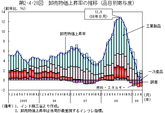 $BBh(B2-4-28$B?^!!27GdJ*2A>e>:N($N?d0\!JIJL\JL4sM?EY!K(B