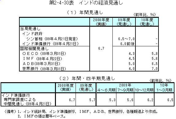 $BBh(B2-4-30$BI=!!%$%s%I$N7P:Q8+DL$7(B