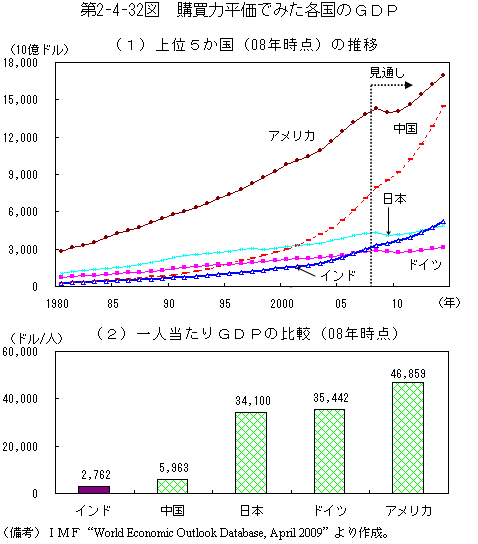 $BBh(B2-4-32$B?^!!9XGcNOJ?2A$G$_$?3F9q$N#G#D#P(B