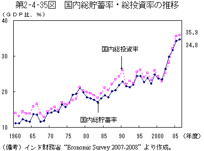 $BBh(B2-4-35$B?^!!9qFbAmCyC_N(!&AmEj;qN($N?d0\(B
