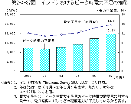 $BBh(B2-4-37$B?^!!%$%s%I$K$*$1$k%T!<%/;~EENOITB-$N?d0\(B