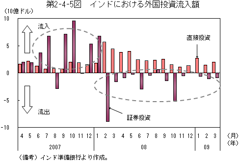 $BBh(B2-4-5$B?^!!%$%s%I$K$*$1$k309qEj;qN.F~3[(B
