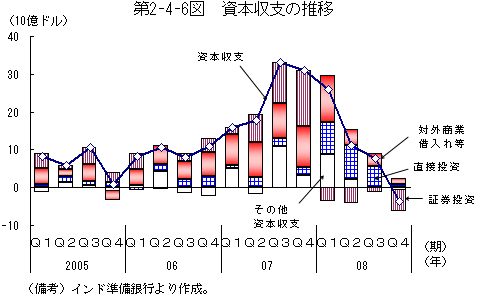 $BBh(B2-4-6$B?^!!;qK\<};Y$N?d0\(B