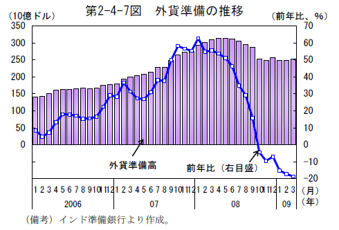 $BBh(B2-4-7$B?^!!302_=`Hw$N?d0\(B