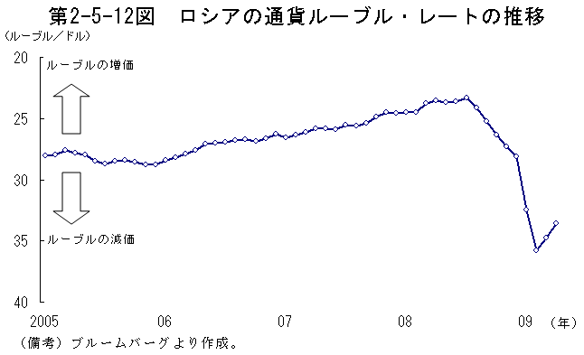 $BBh(B2-5-12$B?^!!%m%7%