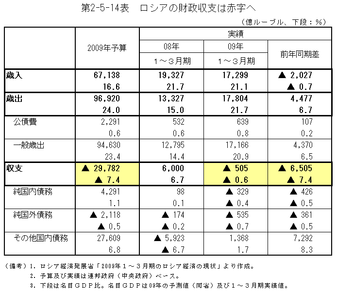 $BBh(B2-5-14$BI=!!%m%7%