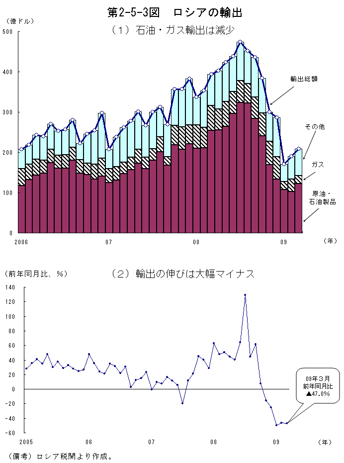 $BBh(B2-5-3$B?^!!%m%7%