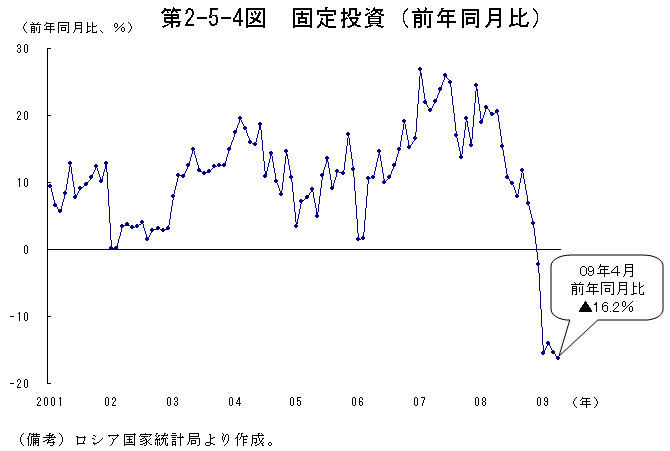$BBh(B2-5-4$B?^!!8GDjEj;q!JA0G/F17nHf!K(B