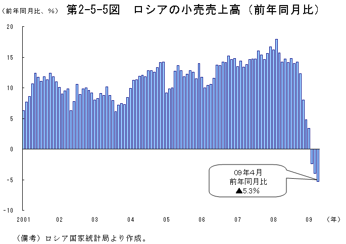 $BBh(B2-5-5$B?^!!%m%7%