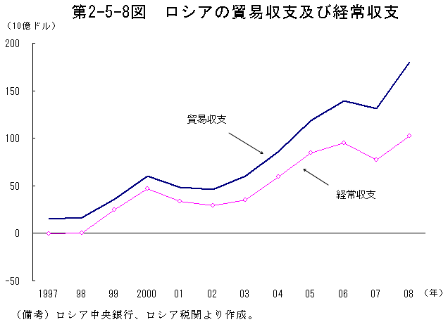$BBh(B2-5-8$B?^!!%m%7%