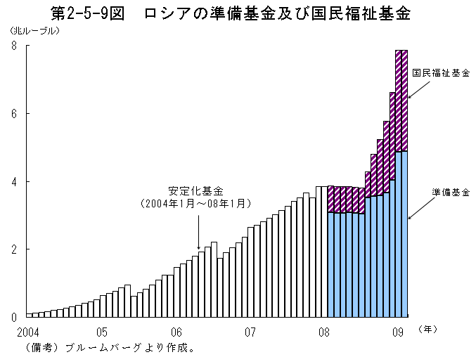 $BBh(B2-5-9$B?^!!%m%7%