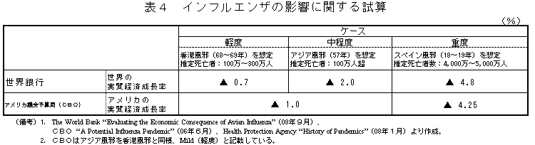 $BI=#4!!%$%s%U%k%(%s%6$N1F6A$K4X$9$k;n;;(B