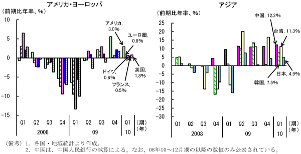 $BBh(B1-1-1$B?^!!<gMW9q$N<B<A7P:Q@.D9N(!'(B09$BG/H>$P$+$i%W%i%9@.D9$K(B
