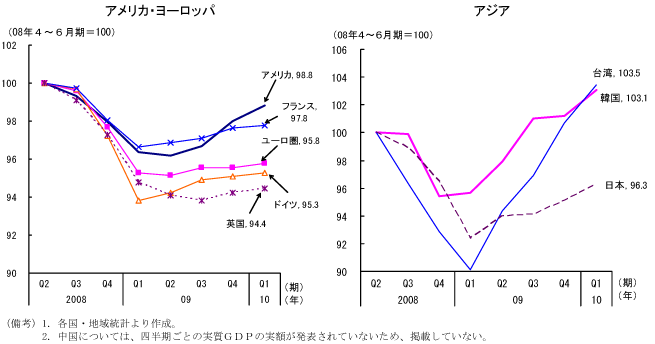 $BBh(B1-1-2$B?^!!<gMW9q$N<B<A#G#D#P3[!'2$JF$G$b4m5!H/@8A0$N?e=`$K6a$E$/(B