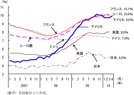 $BBh(B1-1-3$B?^!!<gMW9q$N<:6HN(!'9b?e=`$G?d0\(B