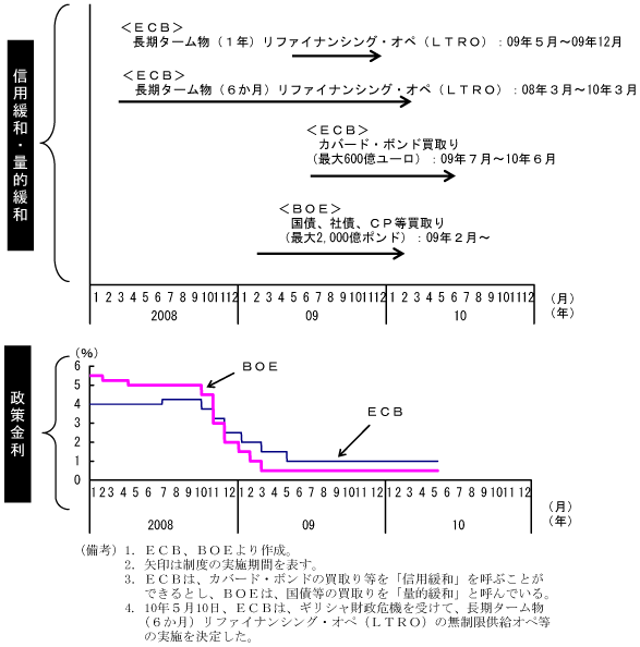 $BBh(B1-1-5$B?^!!%h!<%m%C%Q$N?.MQ4KOB:v!&NLE*4KOB:v(B