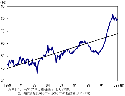 $B?^(B5$B!!2H7WItLg$NIi:D$N2D=hJ,=jF@Hf!'9b?e=`$G?d0\(B
