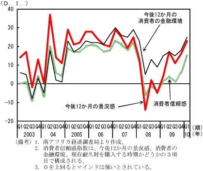 $B?^(B6$B!!>CHq<T%^%$%s%I!':G0-4|$rC&$7$F2~A1(B
